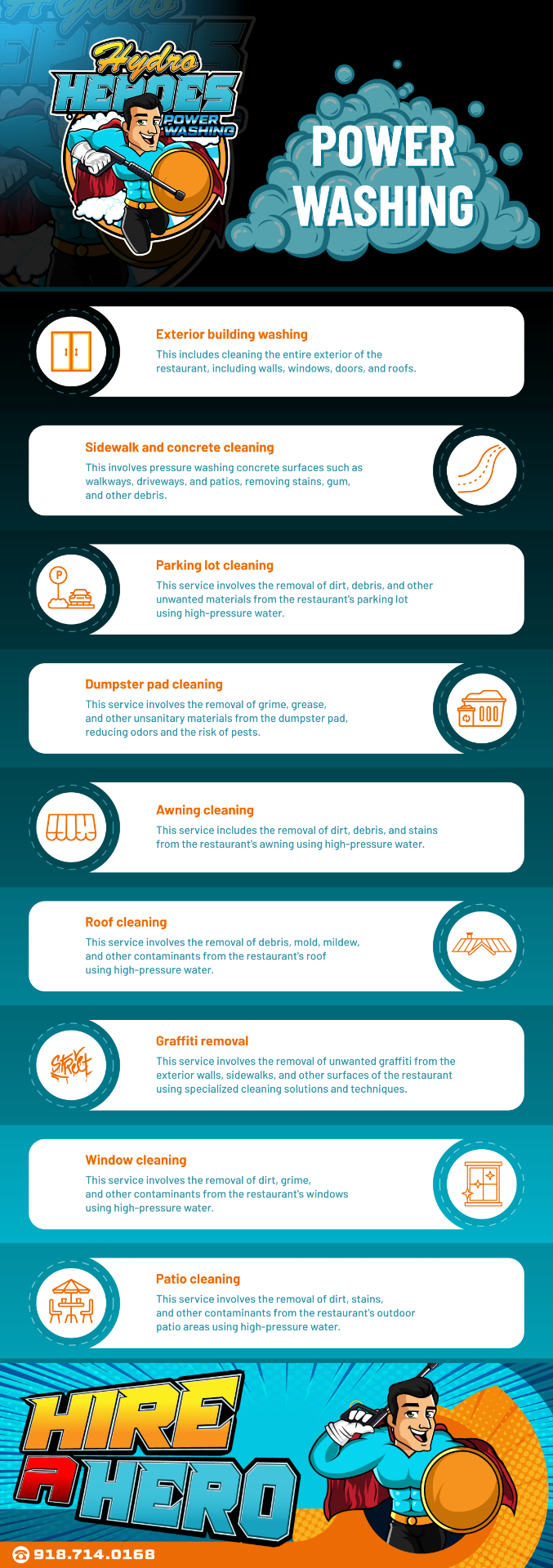 Hydro Heroes power washing commercial services infographic